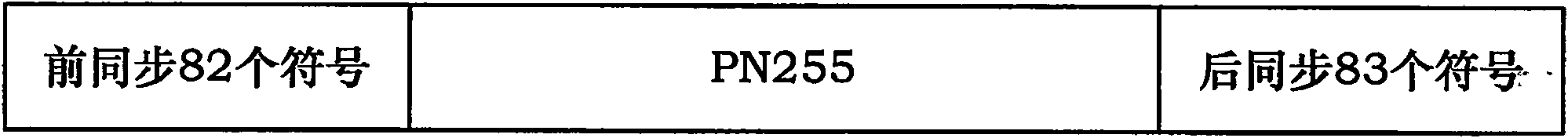 A frame PN capturing method and device for territorial digital TV system