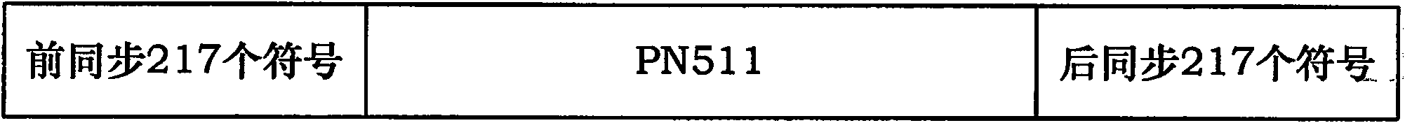 A frame PN capturing method and device for territorial digital TV system