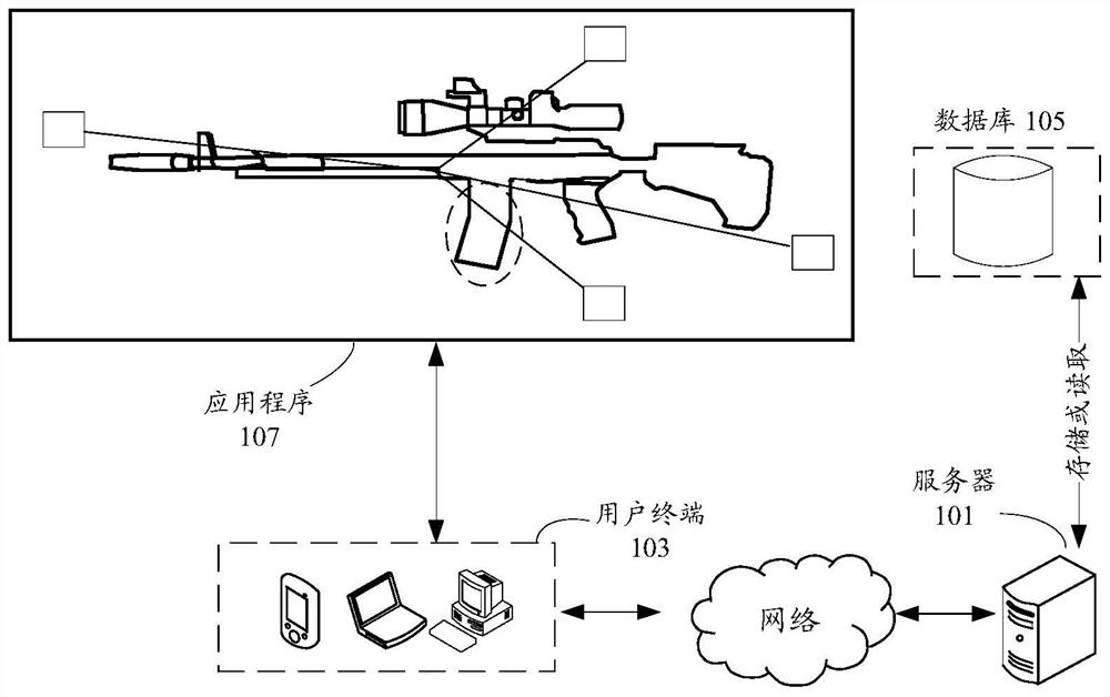 Virtual shooting prop configuration method and device, storage medium and electronic equipment