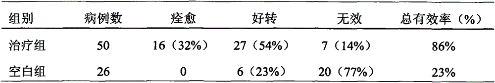 New application of paeoniflorin in treating achalasia