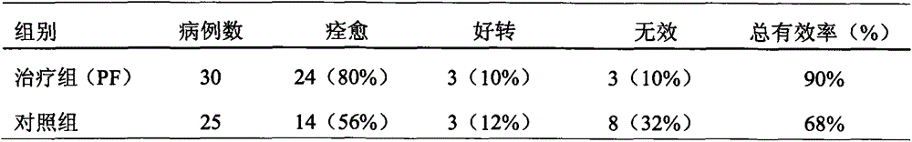 New application of paeoniflorin in treating achalasia