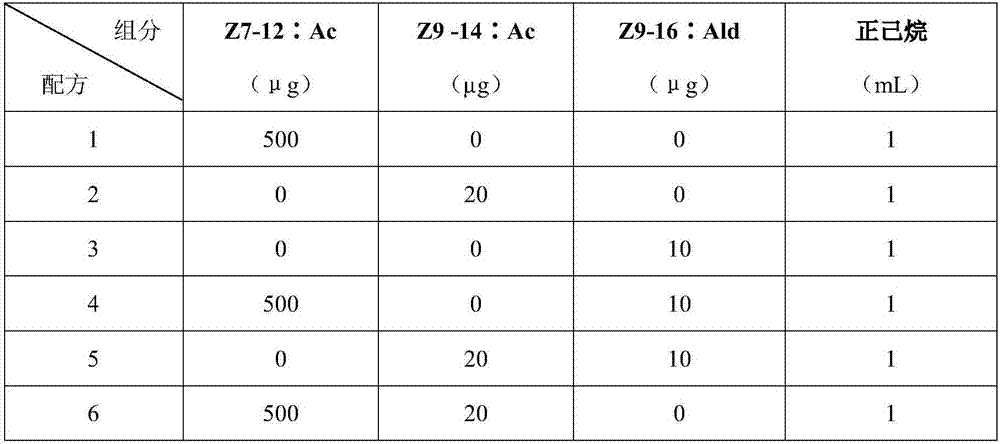 Agrotis segetum sex pheromone and application thereof