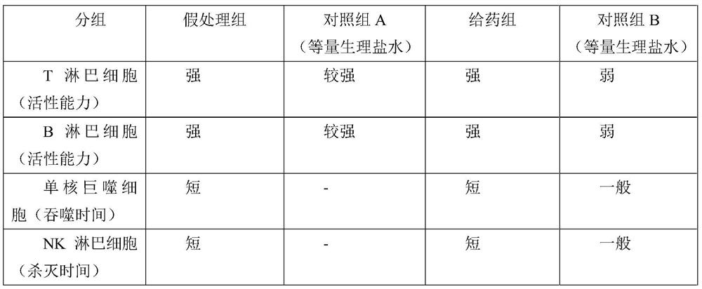 Application of nicotinamide mononucleotide in enhancing antiviral ability of immune system