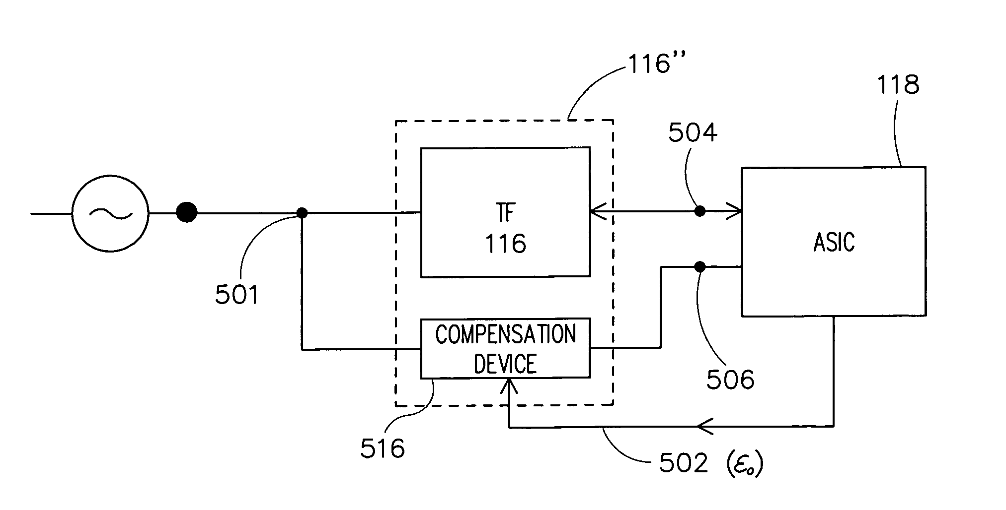 Integrated circuitry for controlling analysis of a fluid