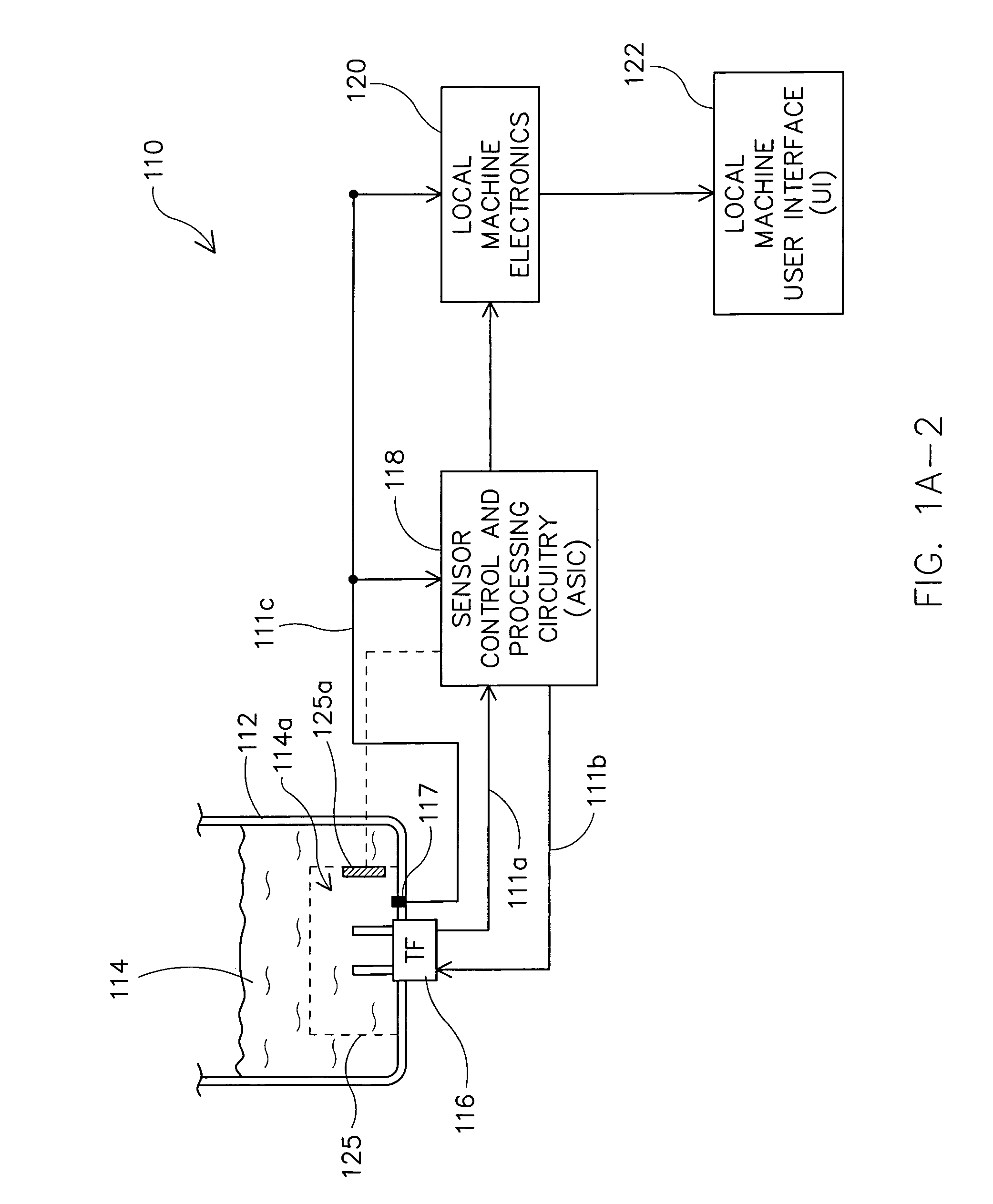 Integrated circuitry for controlling analysis of a fluid