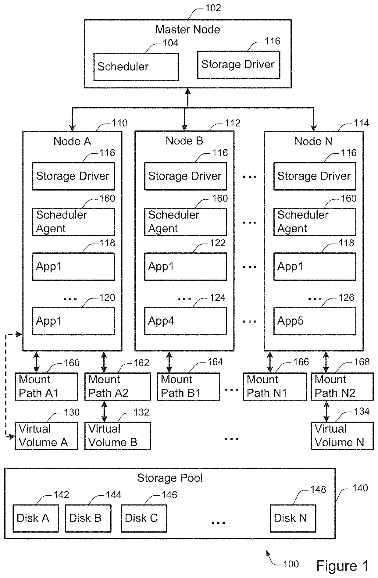 Protecting volume namespaces from corruption in a distributed container orchestrator