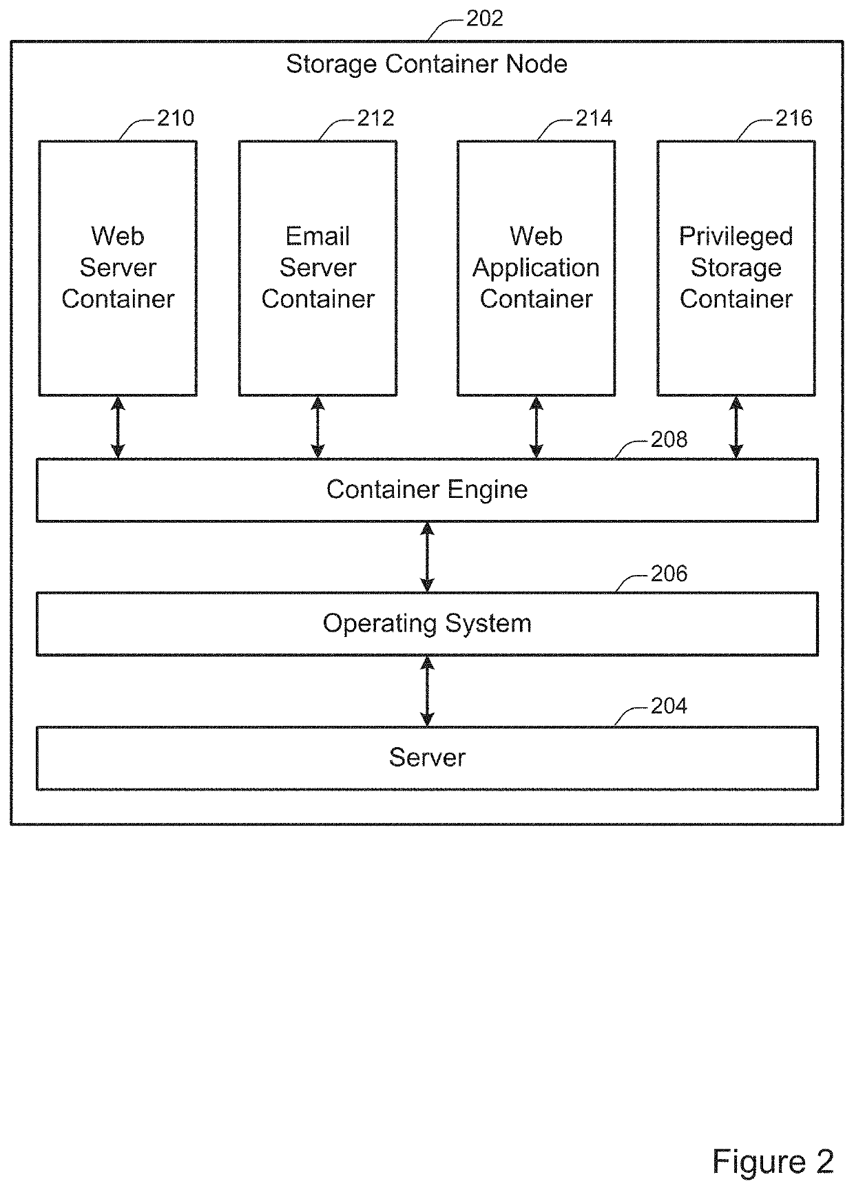 Protecting volume namespaces from corruption in a distributed container orchestrator