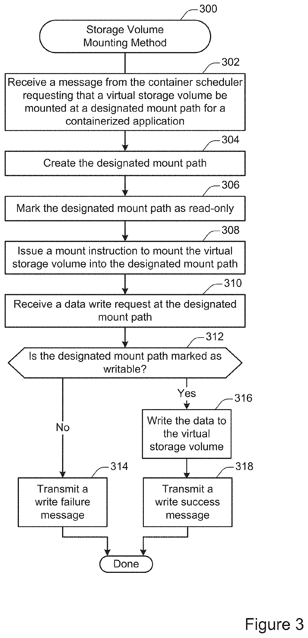 Protecting volume namespaces from corruption in a distributed container orchestrator