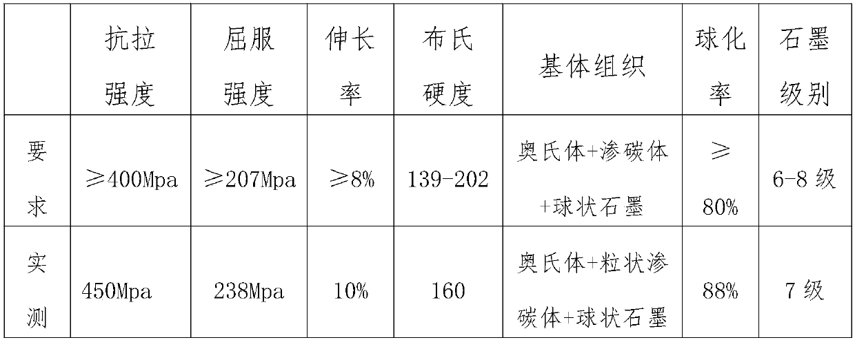 High-nickel austenite nodular cast iron and production technique for same