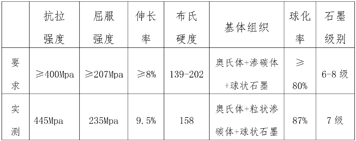 High-nickel austenite nodular cast iron and production technique for same