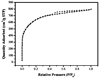 Method for preparing cotton-based porous biomass carbon