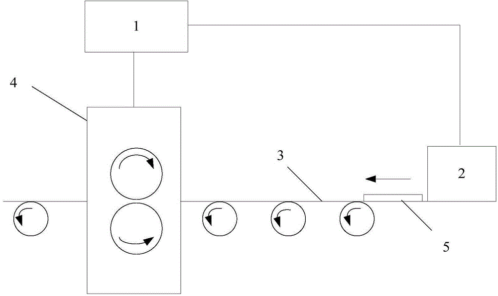 Steel rolling production system processing method and steel rolling production system processing device