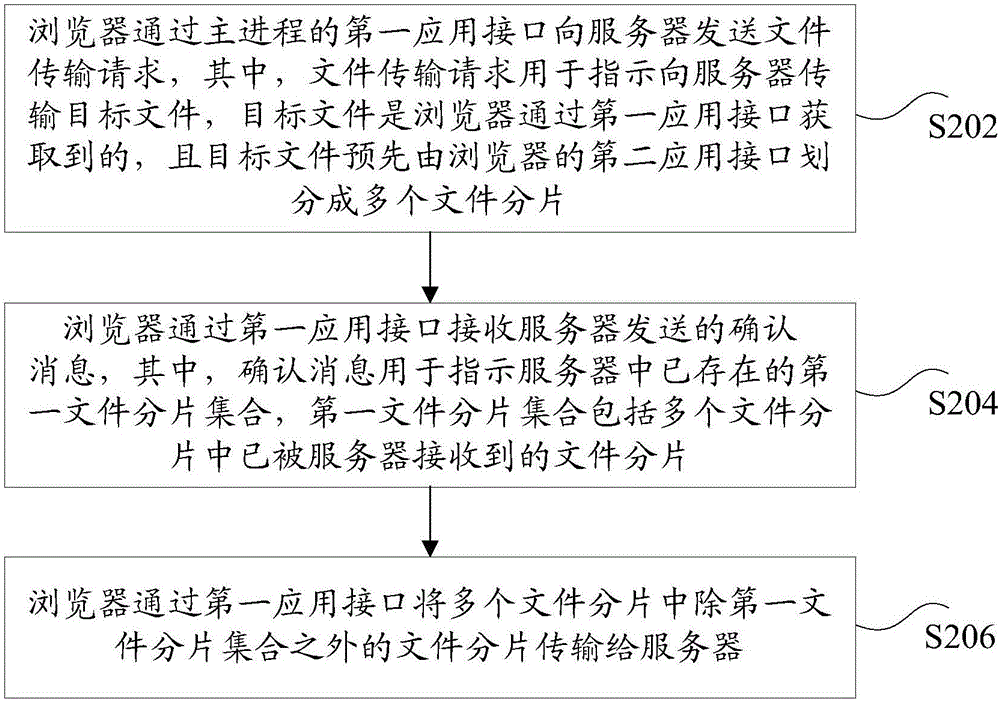 File transmission method and device