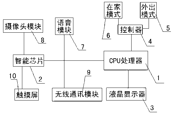 Doorbell calling and answering control system