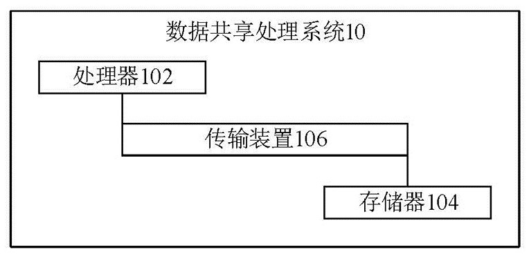 Blockchain-based data sharing processing method and system