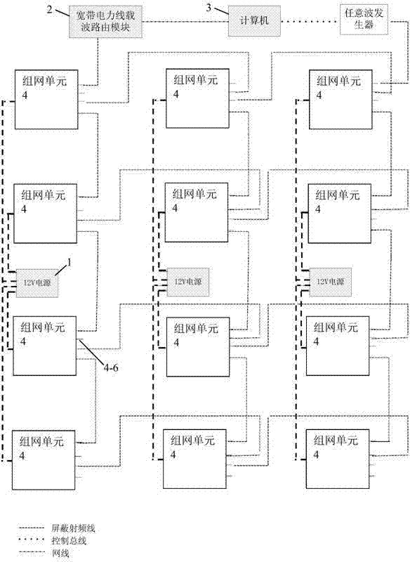 Power line broadband carrier communication module networking test system of built-in programmable attenuator