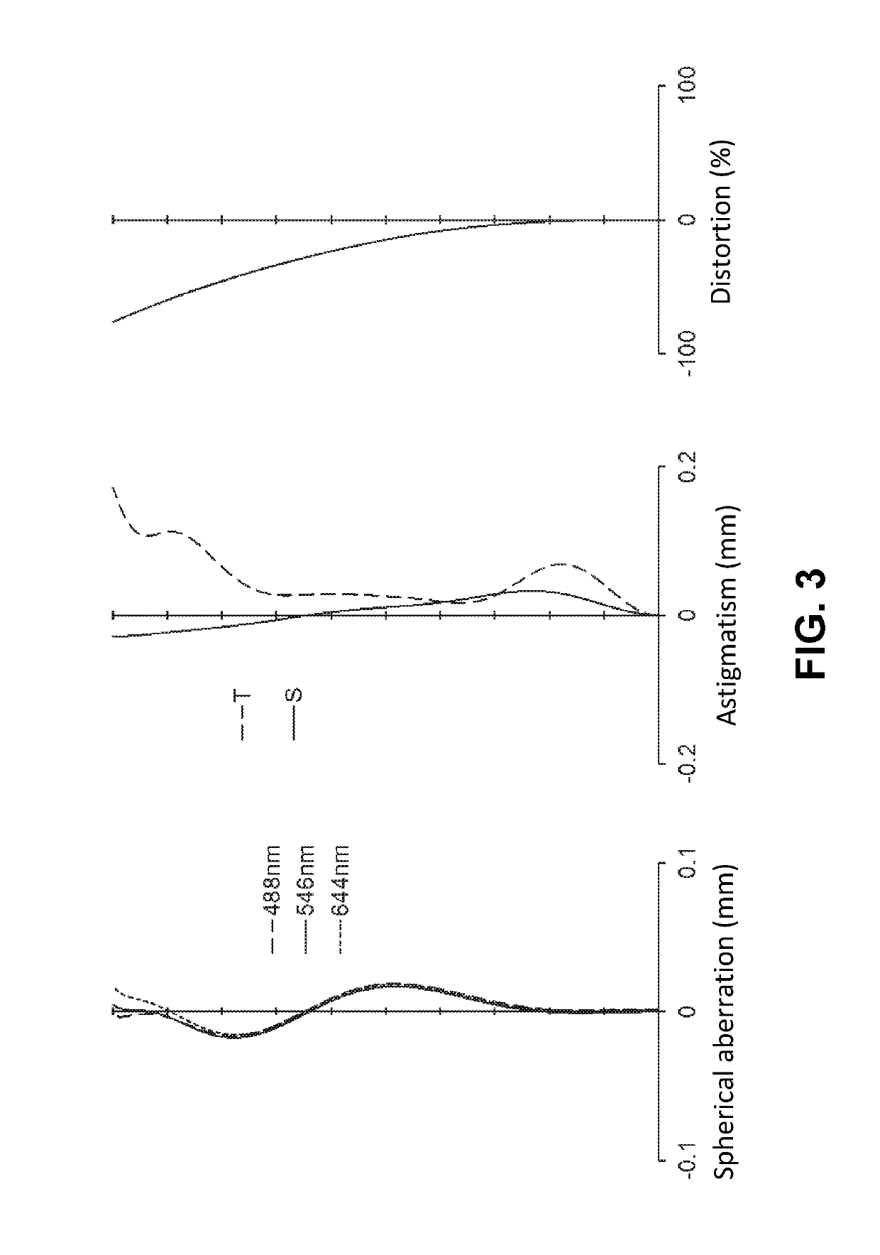 Imaging lens