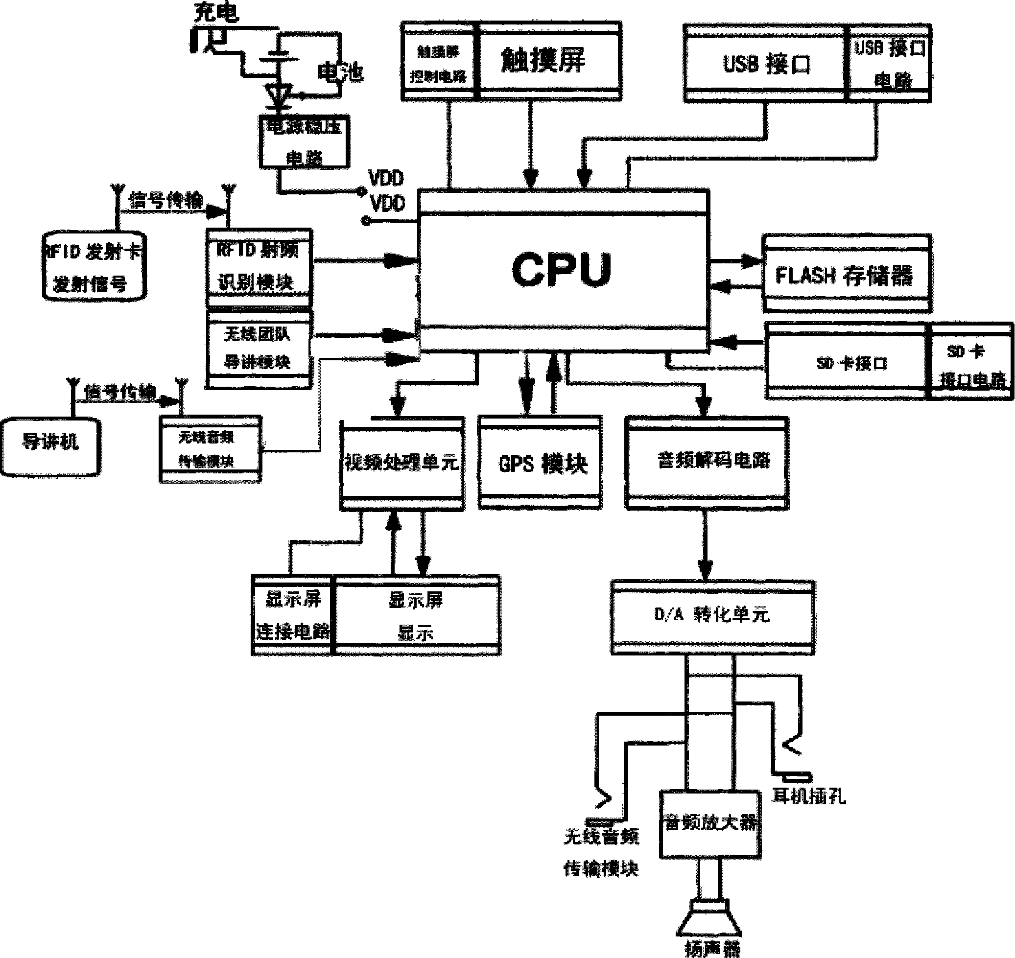 Tour guiding system