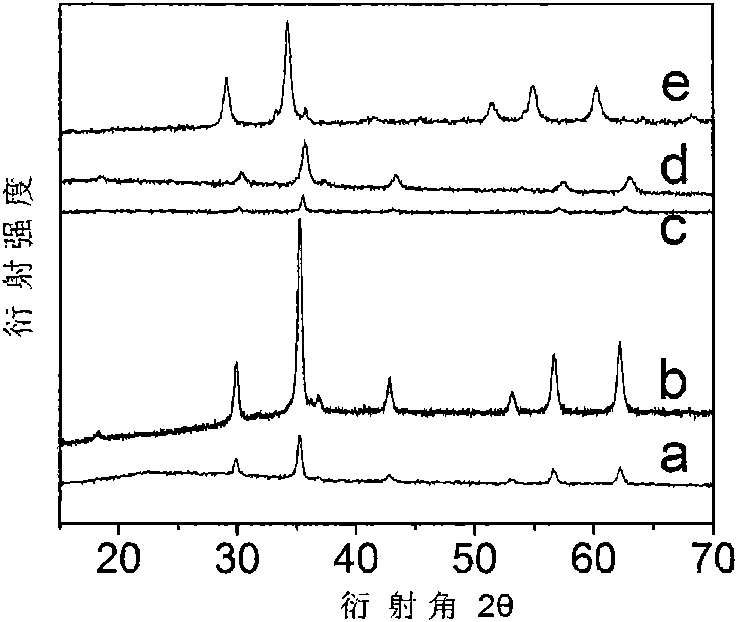 Preparation method of spinel ferrite hollow sphere with core-shell structure