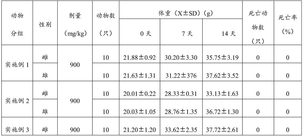 Ovary maintenance composition containing lotus seed exosome and preparation method thereof