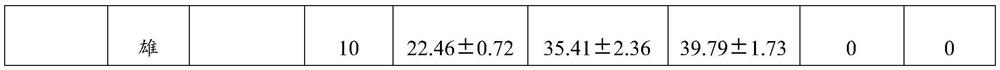 Ovary maintenance composition containing lotus seed exosome and preparation method thereof