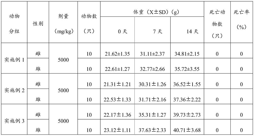 Ovary maintenance composition containing lotus seed exosome and preparation method thereof