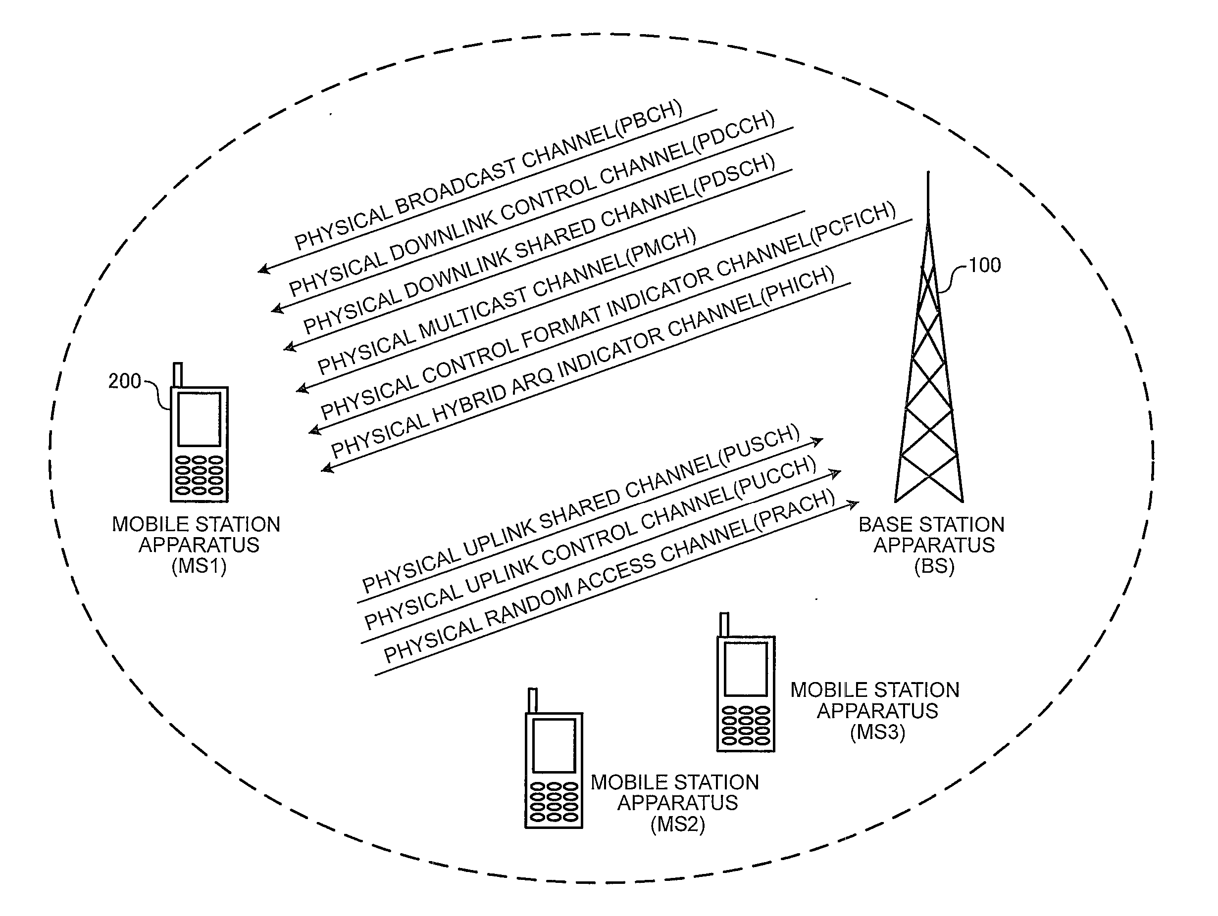 Mobile communication system, base station apparatus, mobile station apparatus and communication method