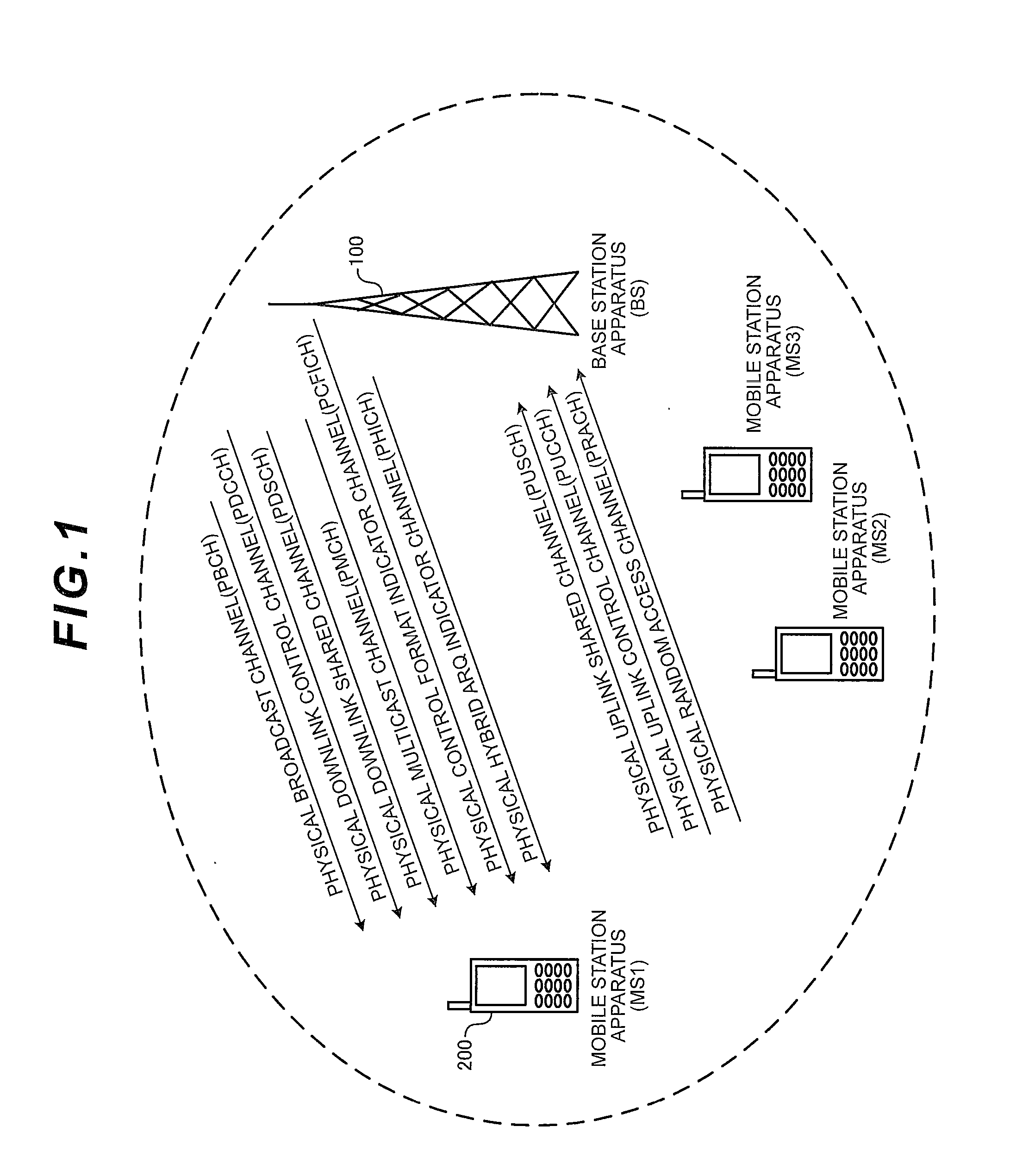 Mobile communication system, base station apparatus, mobile station apparatus and communication method