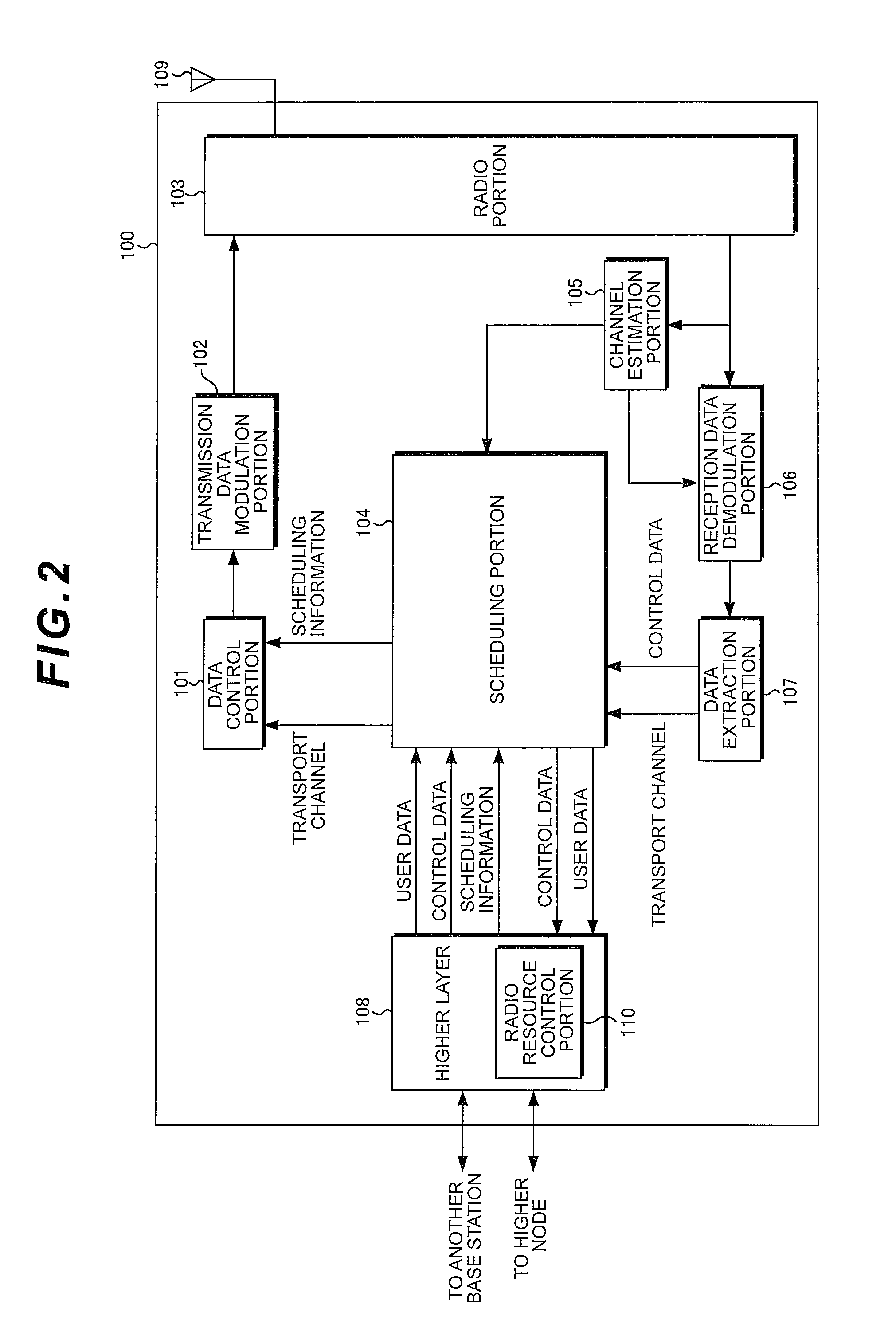 Mobile communication system, base station apparatus, mobile station apparatus and communication method