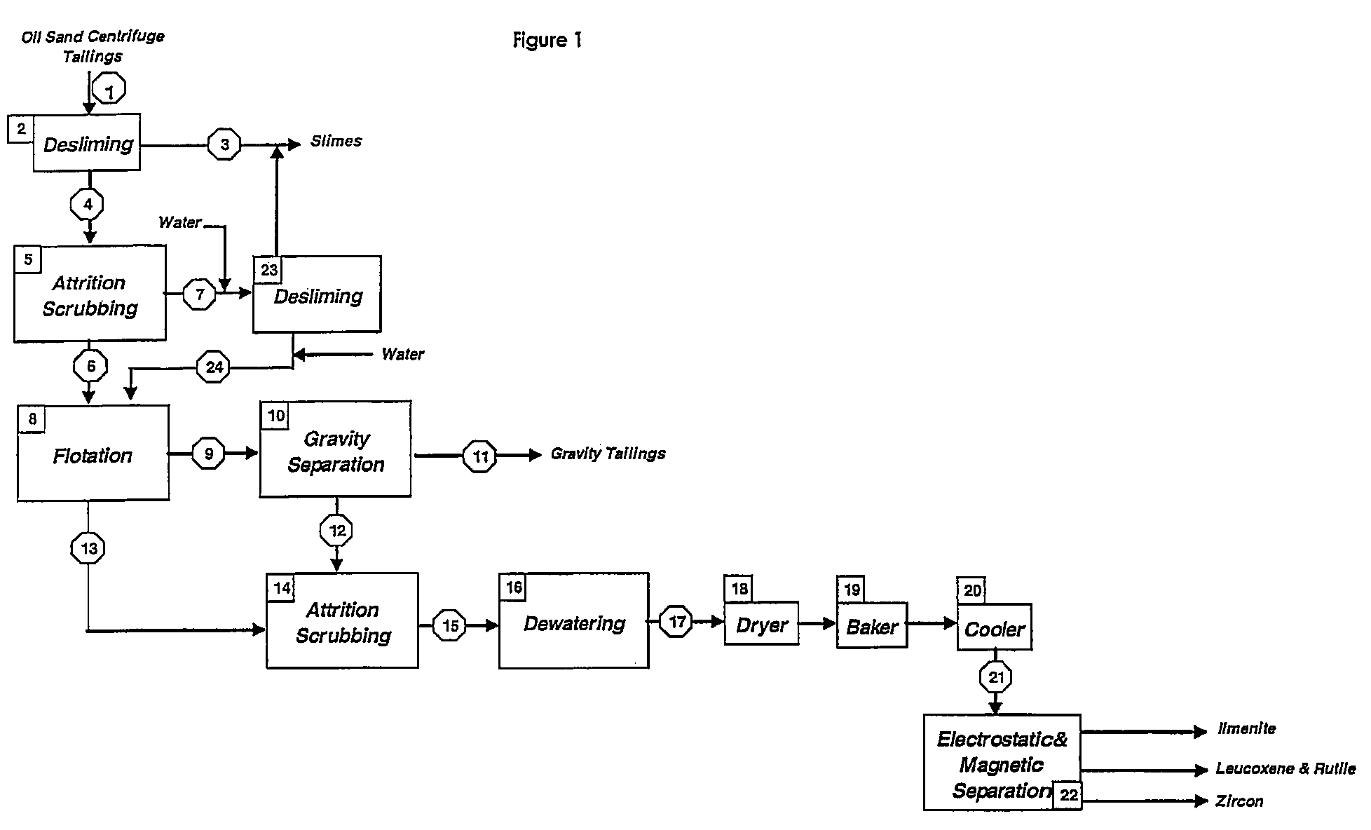 Process for recovering heavy minerals from oil sand tailings