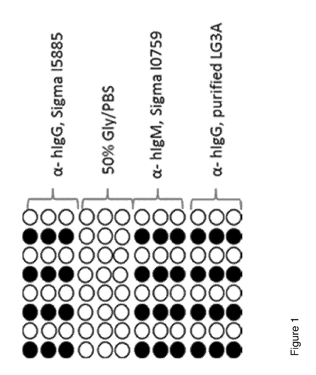 Crossmatching blood samples