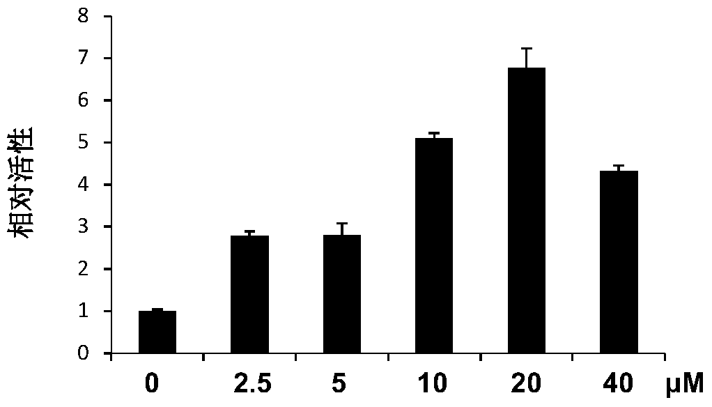 Uses of Licochalcone