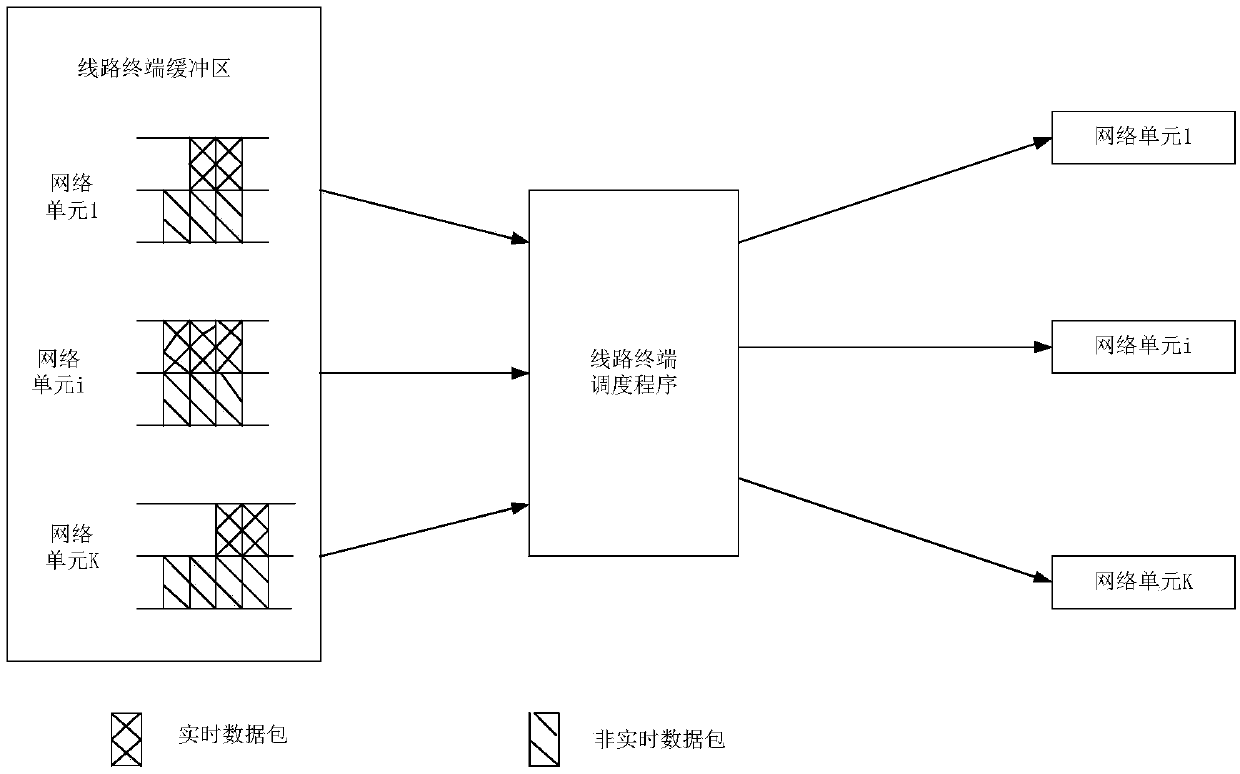 Downstream packet scheduling Ethernet energy-saving scheme based on a hybrid sleep mode