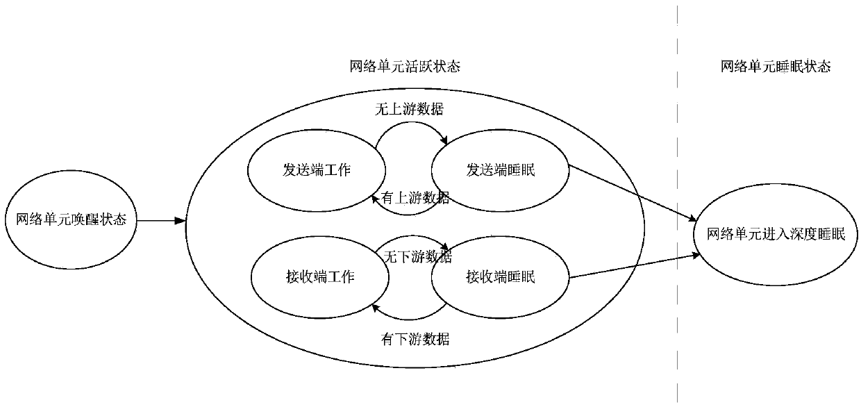 Downstream packet scheduling Ethernet energy-saving scheme based on a hybrid sleep mode