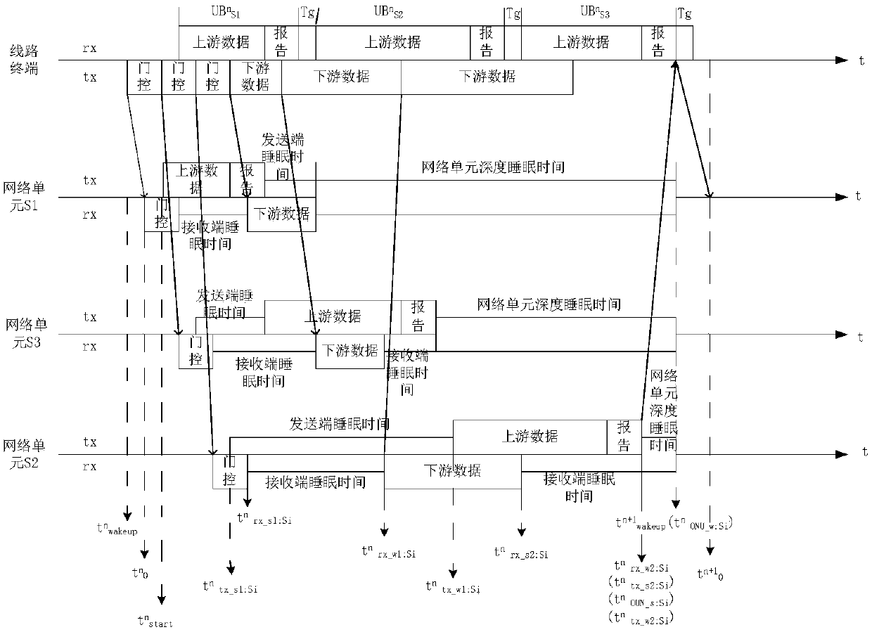 Downstream packet scheduling Ethernet energy-saving scheme based on a hybrid sleep mode