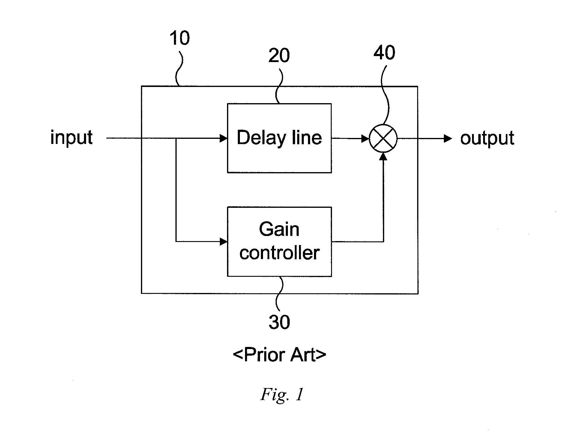 Multiband DRC system and method for controlling the same