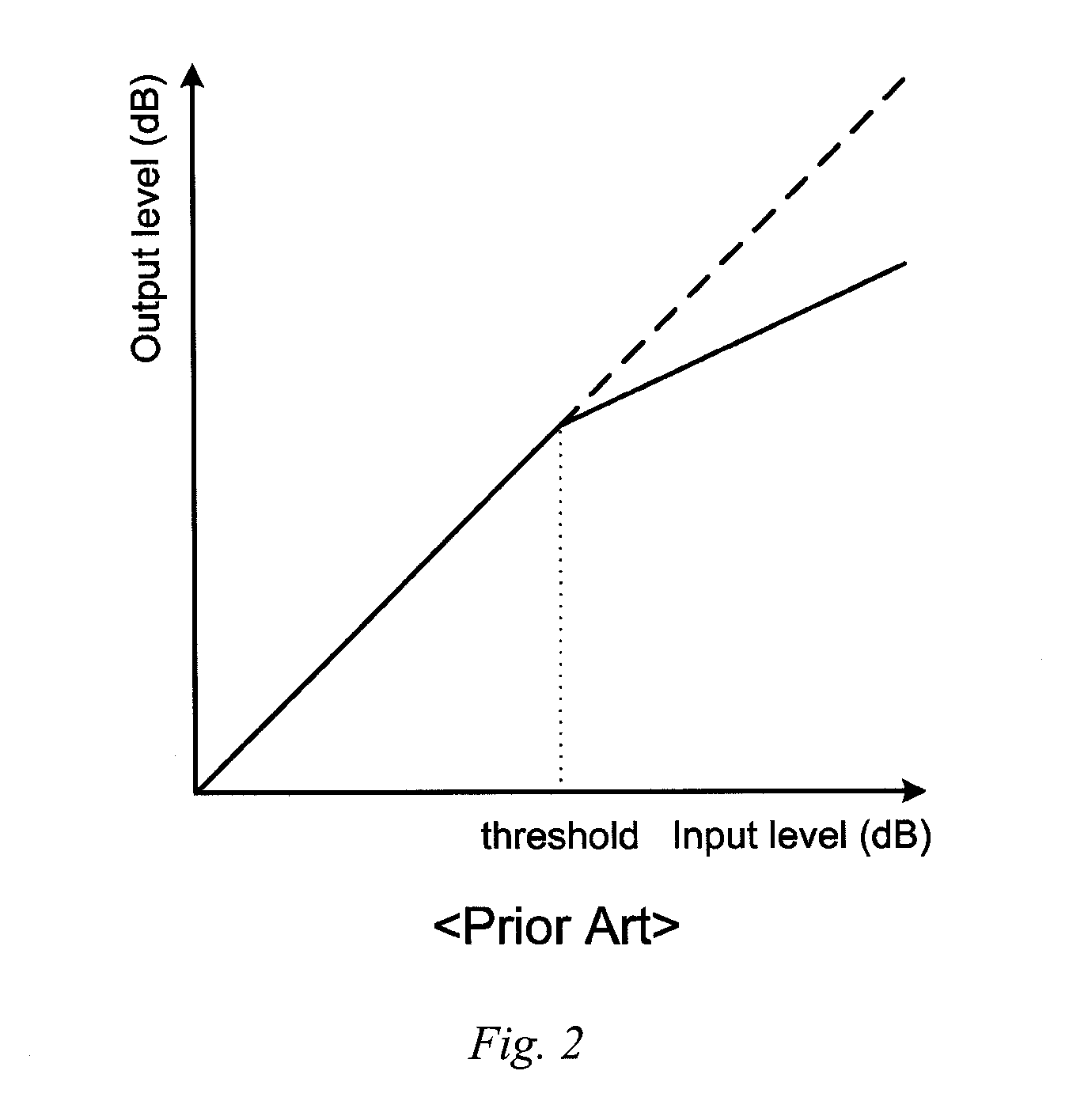 Multiband DRC system and method for controlling the same