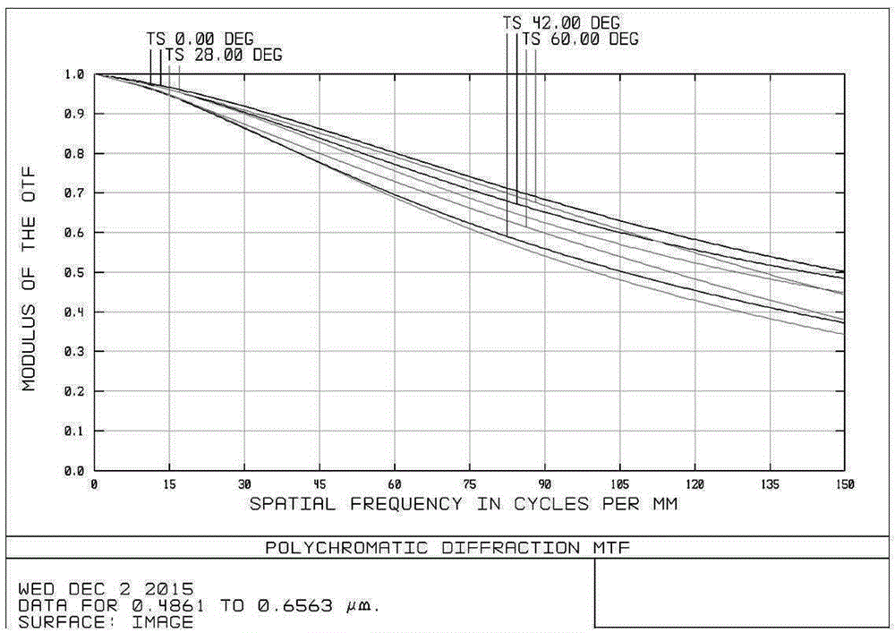 Low-sensitivity high-definition zoom lens