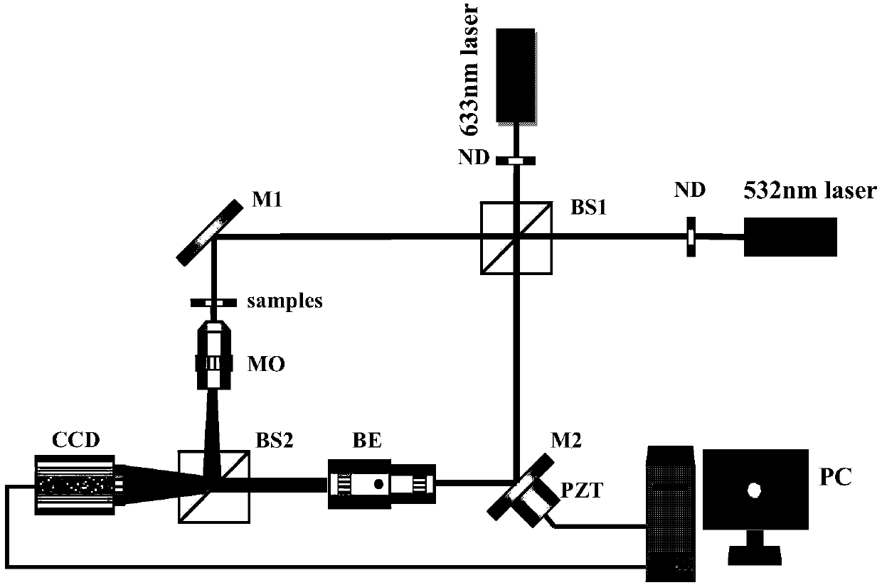 Dual-wavelength simultaneous phase-shift interferometry method based on monochromatic CCD (couple charged device)