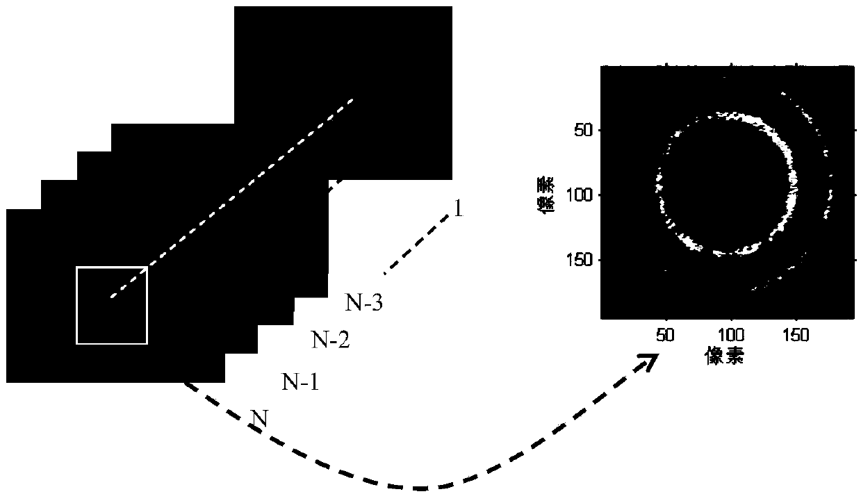 Dual-wavelength simultaneous phase-shift interferometry method based on monochromatic CCD (couple charged device)