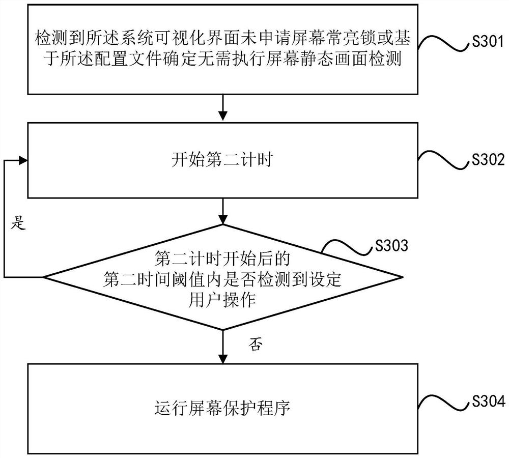 Screen burning prevention method and device, equipment and storage medium