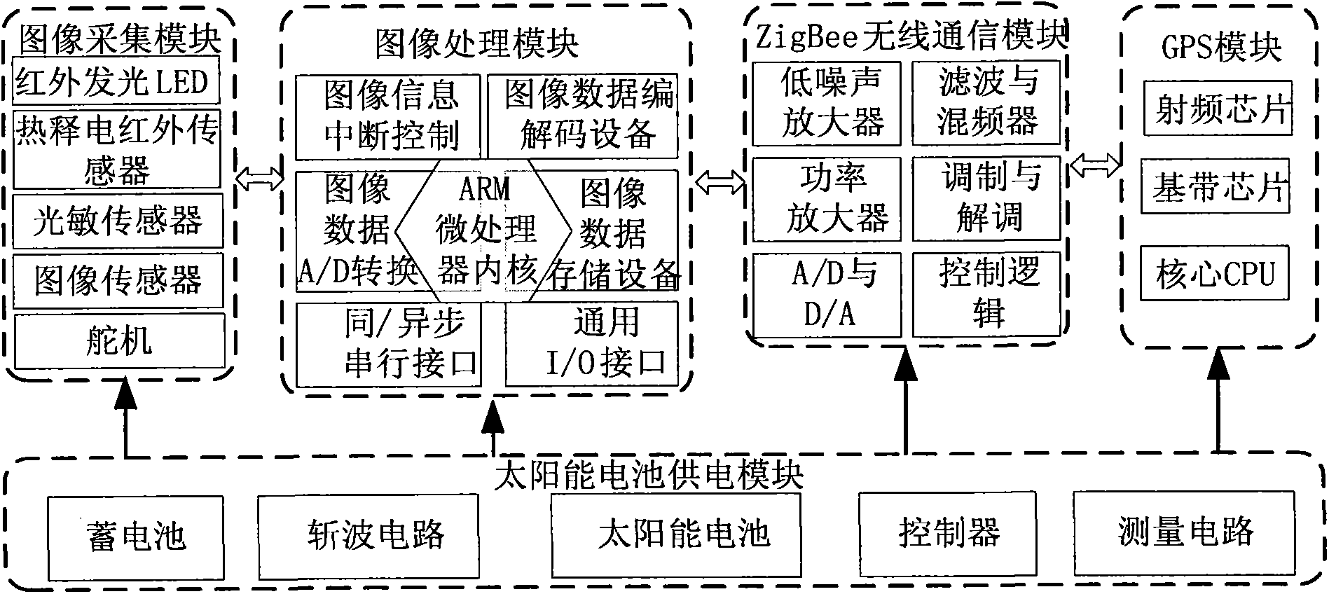 Wild animal field monitoring device