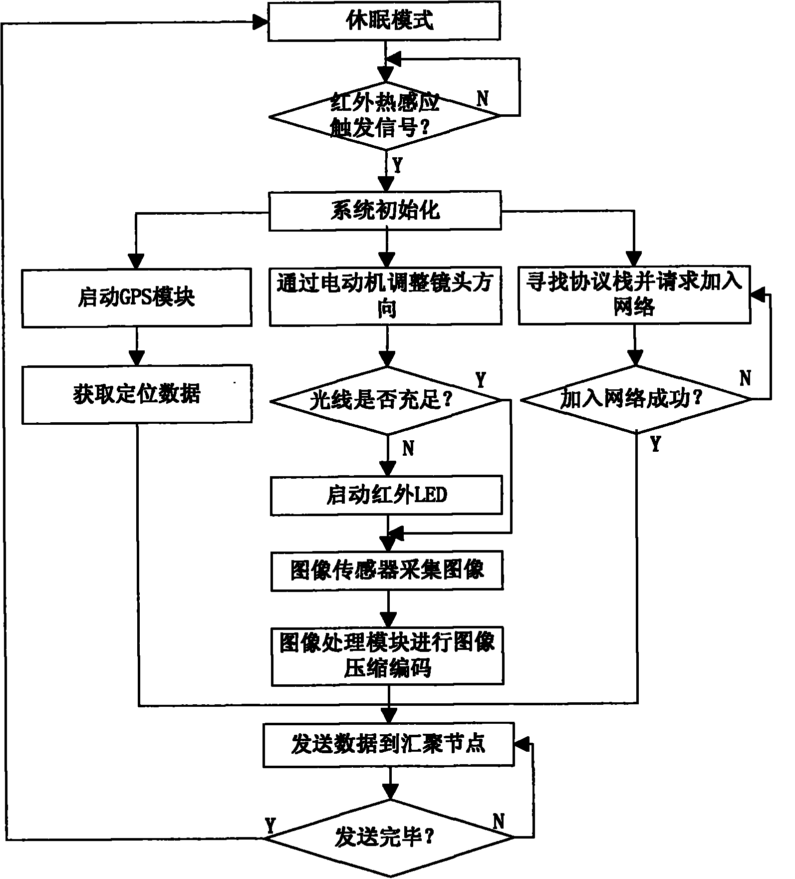 Wild animal field monitoring device