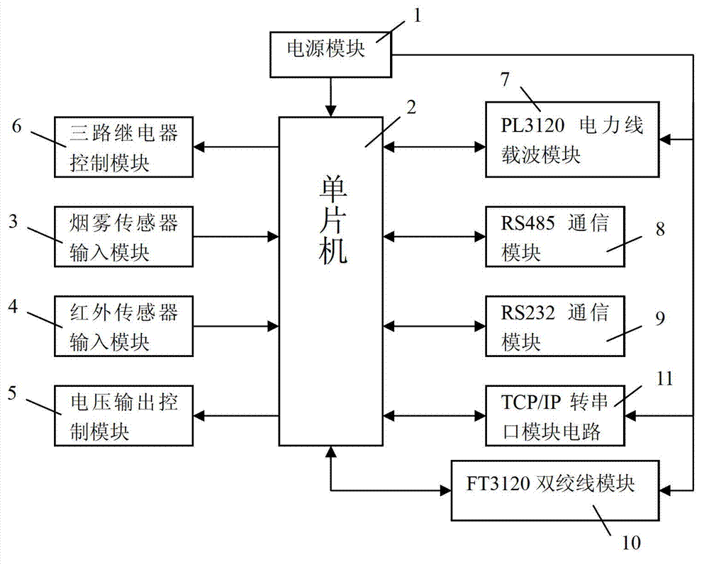 Collection server achieving multi-way transmission of collected data