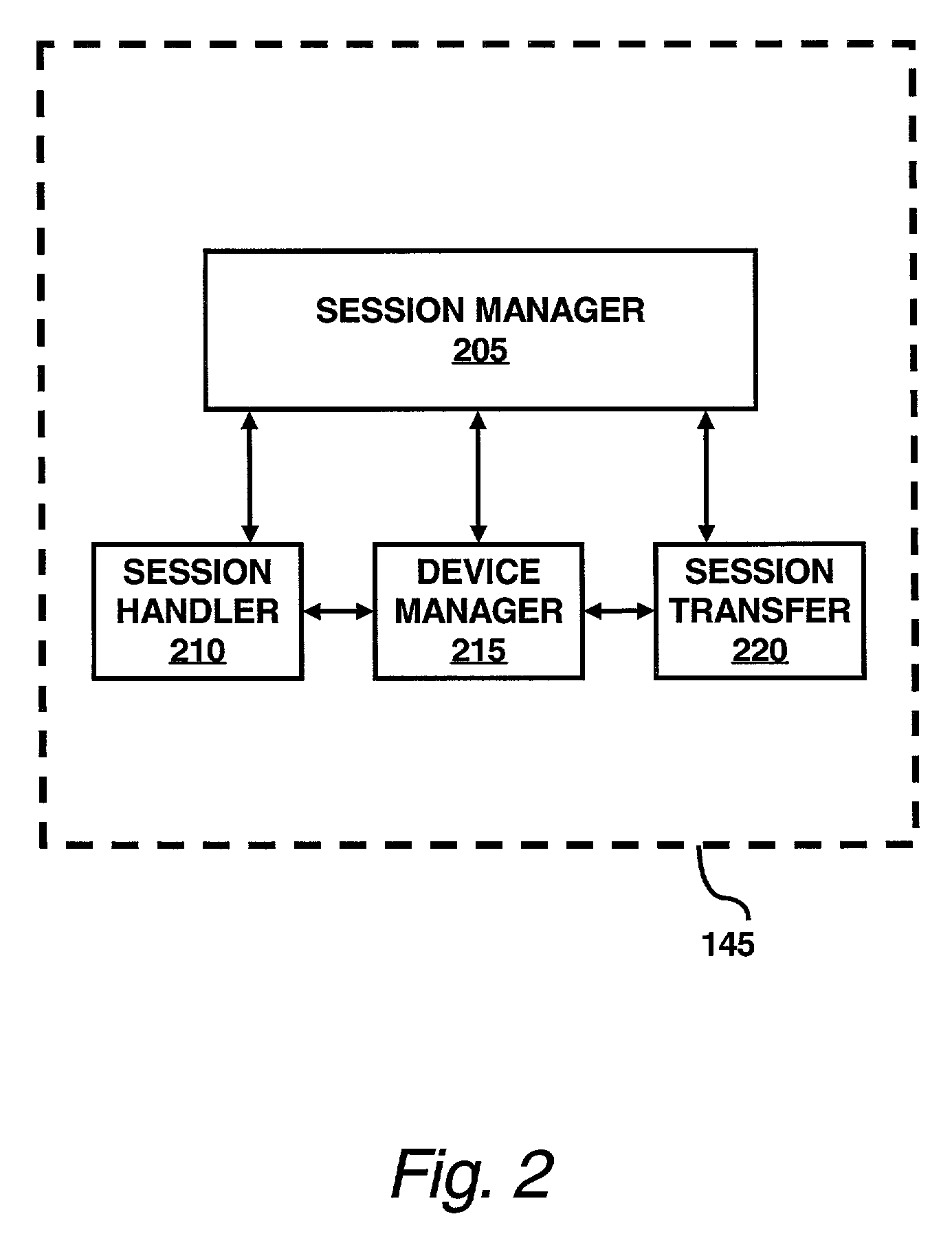 System for automated, mid-session, user-directed, device-to-device session transfer system