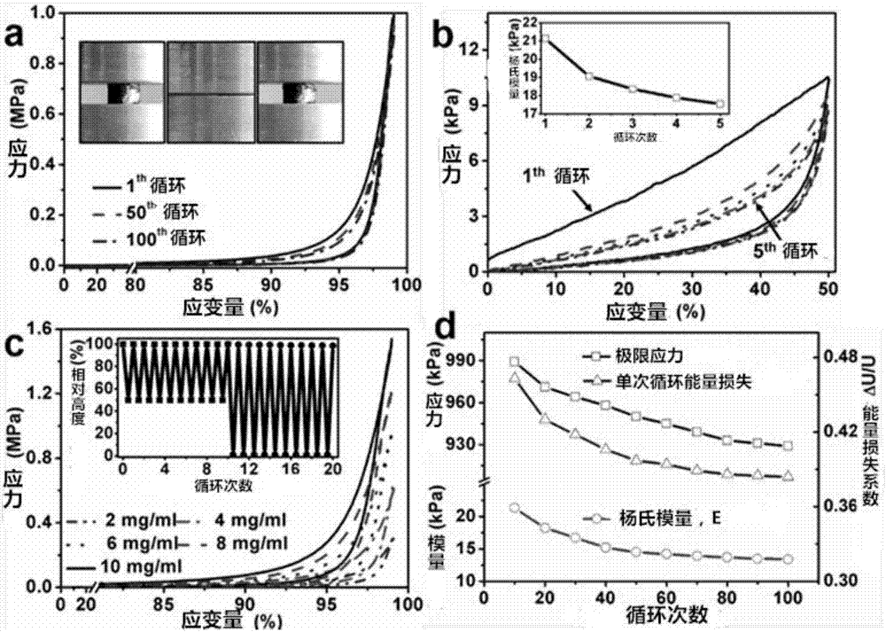 A kind of graphene airgel natural drying preparation method