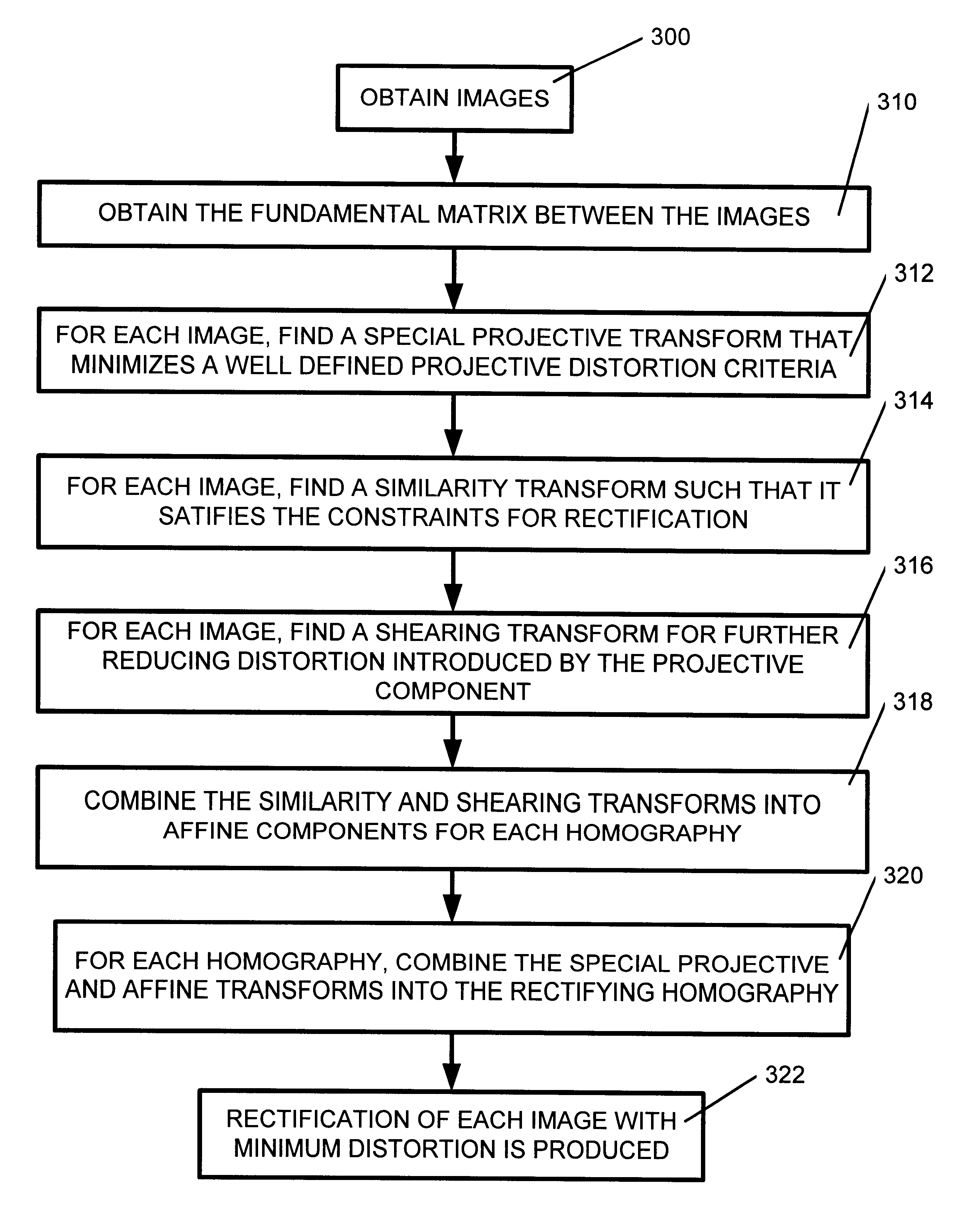 System and method for computing rectifying homographies for stereo vision processing of three dimensional objects