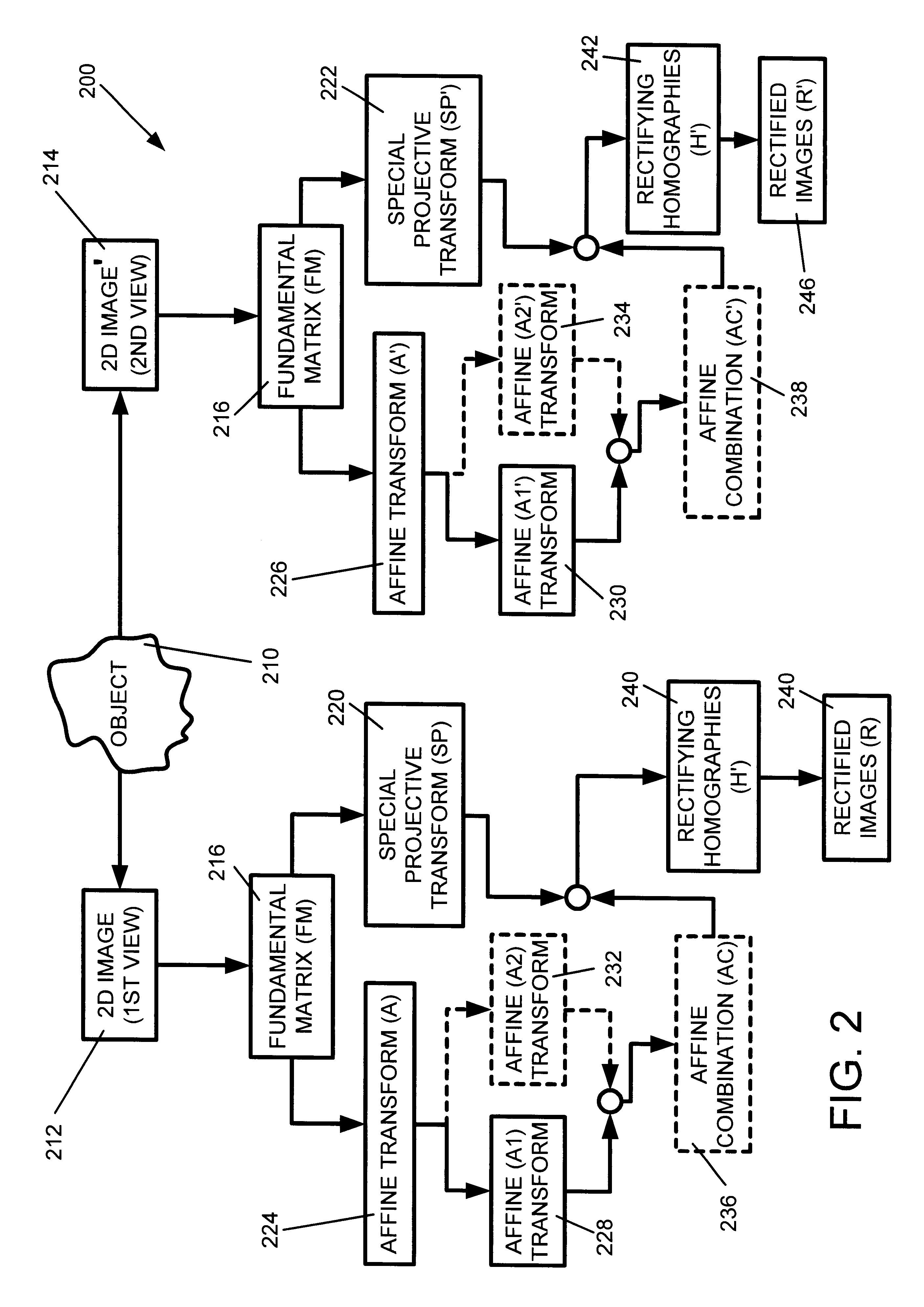 System and method for computing rectifying homographies for stereo vision processing of three dimensional objects