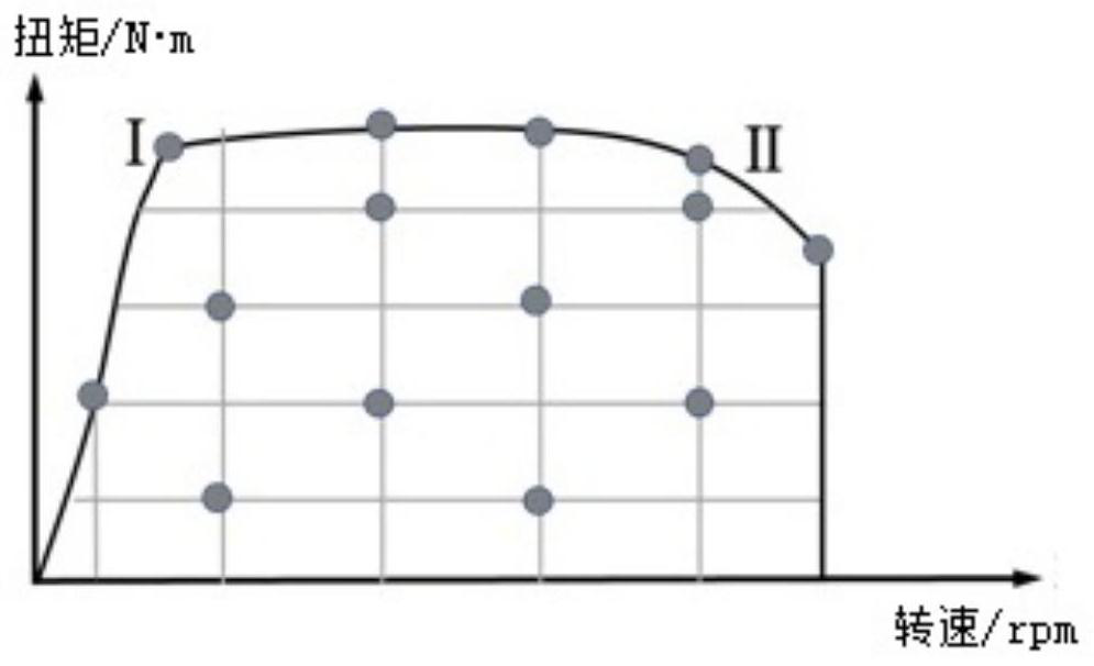 An optimization method of fuel injection strategy for in-cylinder direct injection engine