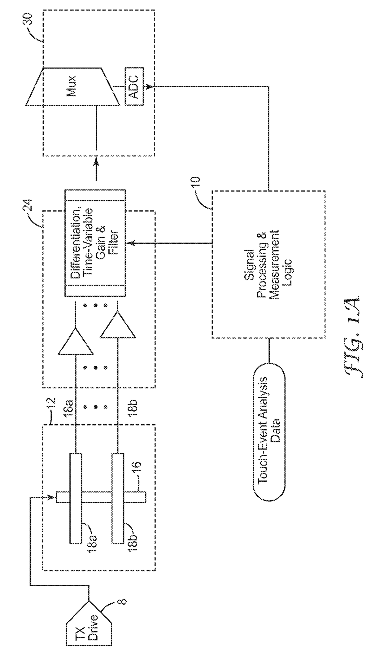 Capacitive-based touch apparatus and method with reduced interference